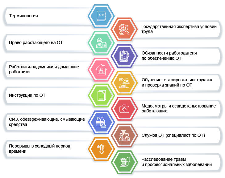 Изменения в охране труда. Инфографика по охране труда. Новые правила по охране труда 2021. Охрана труда изменения в законодательстве 2021. Изменения в правилах по охране труда 2021.